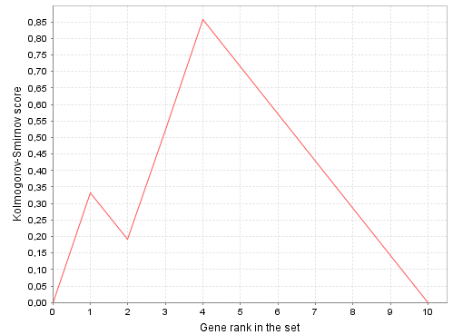 Gene-set-analysis-Enrichment-analysis-plot example.png