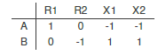 Differential-algebraic-equations-Flux-Balance-Constraint-fbc 2.png