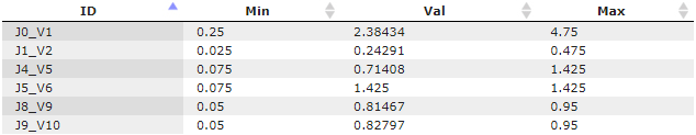 Parameter identifiability parameters table.png