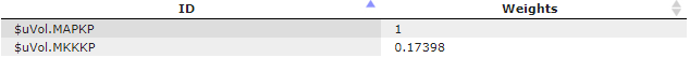 Parameter identifiability weights table.png