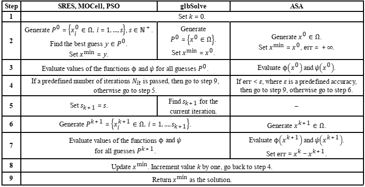 Optimization table 1.png