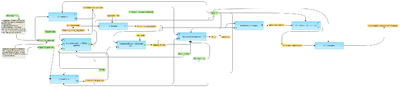 Cross-species-identification-of-enriched-motifs-in-promoters-using-orthologue-information-TRANSFAC-R-workflow-overview.png