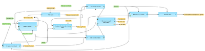 Identify-enriched-motifs-in-tracks-TRANSFAC-R-workflow-overview.png