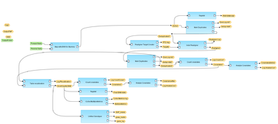 Find-genome-variants-and-indels-from-full-genome-NGS-workflow-overview.png