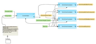 Gene-set-enrichment-analysis-Gene-table-workflow-overview.png