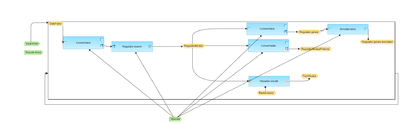 Find-master-regulators-for-multiple-gene-sets-GeneWays-workflow-overview.png