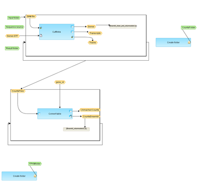 Quantification-of-RNA-seq-with-Cufflinks-for-multiple-BAM-files-workflow-overview.png