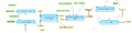 ChIP-Seq-Identify-composite-modules-on-peaks-TRANSFAC-R-workflow-overview.png