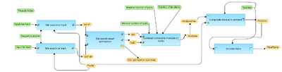 ChIP-Seq-Identify-composite-modules-on-peaks-TRANSFAC-R-workflow-overview.png