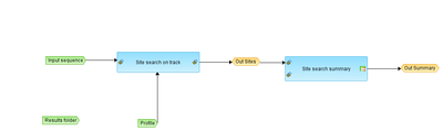 Analyze-any-DNA-sequence-TRANSFAC-R-workflow-overview.png