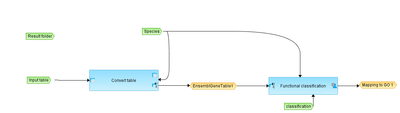 Mapping-to-ontology-select-a-classification-Gene-table-workflow-overview.png