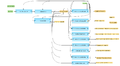 ChIP-Seq-Identify-and-classify-target-genes-HumanPSD-TM-workflow-overview.png