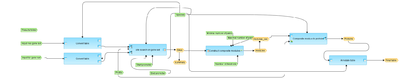 Identify-composite-modules-in-promoters-TRANSFAC-R-workflow-overview.png