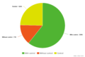 GTRD statistics-control2.png