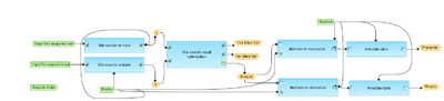 Analyze-any-DNA-sequence-for-site-enrichment-TRANSFAC-R-workflow-overview.png