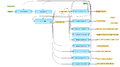 ChIP-Seq-Identify-and-classify-target-genes-PROTEOME-TM-workflow-overview.png