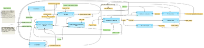 Identify-enriched-motifs-in-promoters-TRANSFAC-R-workflow-overview.png