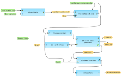 Find-enriched-TF-binding-sites-in-variation-sites-TRANSFAC-R-workflow-overview.png