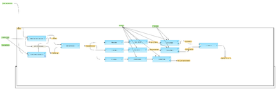 Hypergeometric-analysis-for-multiple-inputs-workflow-overview.png