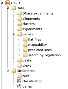 GTRD repository